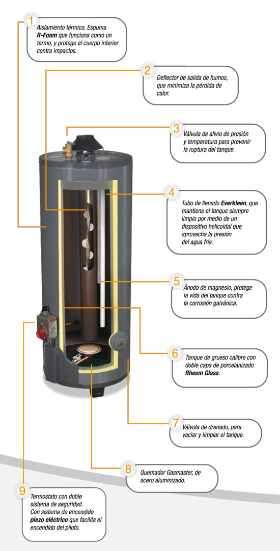 BOILER CALENTADOR DE AGUA RHEEM DE DEPÓSITO 76 LTS A GAS LP – REACSA