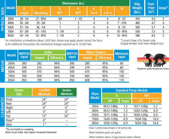 tabla-dimensiones-raypak-xfyre.jpg