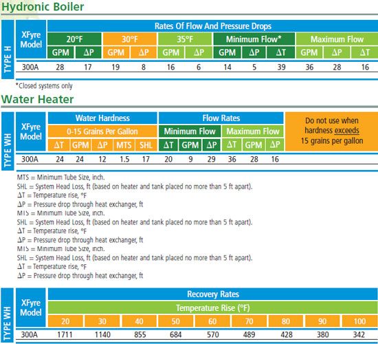 CALENTADOR DE AGUA A GAS USO COMERCIAL-INDUSTRIAL 300,000 BTUH MARC...