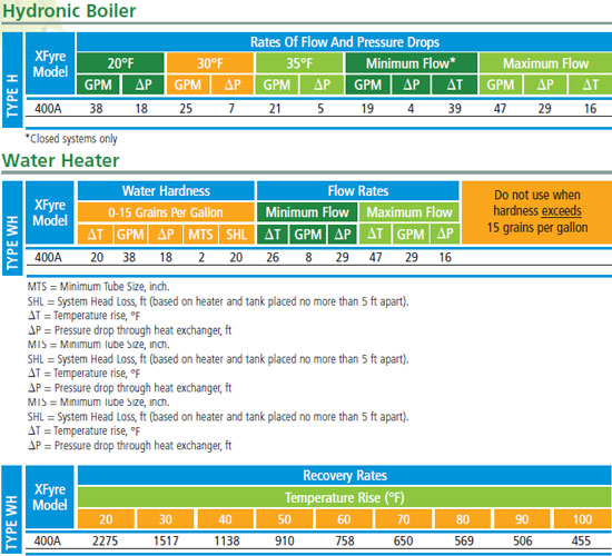 CALENTADOR DE AGUA A GAS USO COMERCIAL-INDUSTRIAL 400,000 BTUH MARC...
