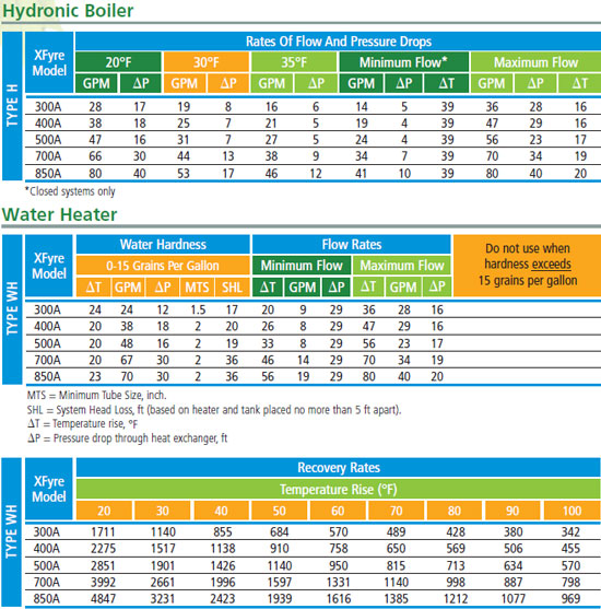 tabla-especificaciones-raypak-xfyre.jpg