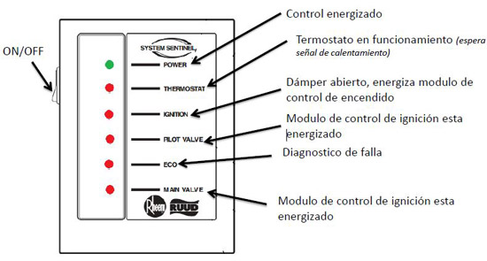 sistema-sentinel-gas-small.jpg