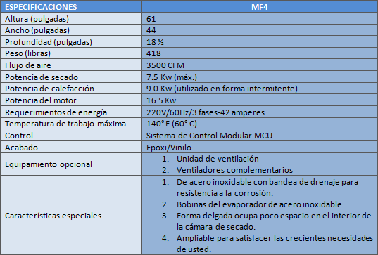 especificaciones-ebac-mf4.gif