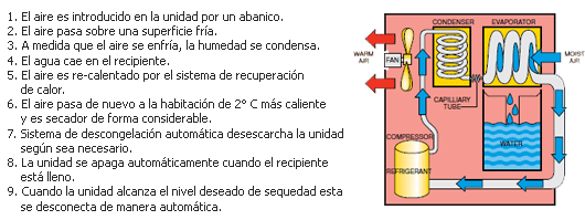 funcion-cd425.gif