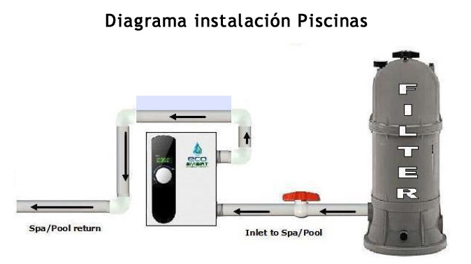 Calentador de agua eléctrico piscinas ECOSMART