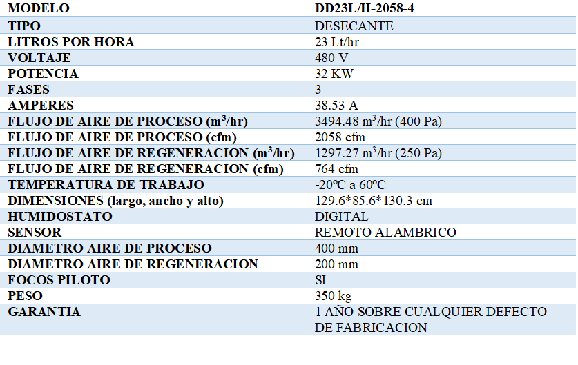 especificaciones-deshum-desecante-h2otek