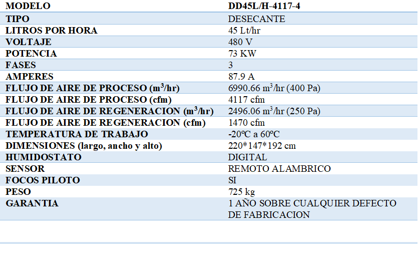 especificaciones-deshum-desecante-h2otek