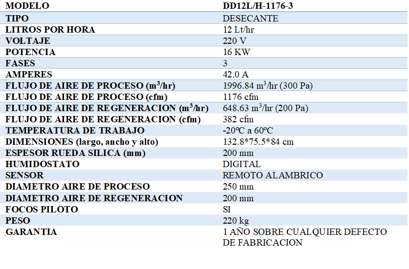 especificaciones-deshum-desecante-h2otek