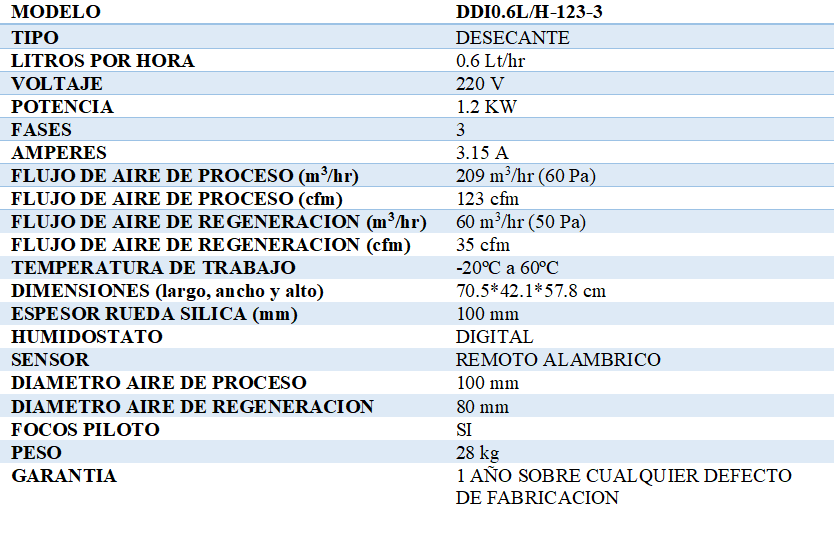 TABLA DESHUMIDIFICADOR DESECANTE CAPACID