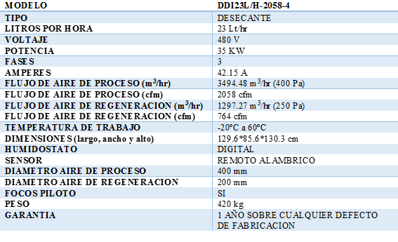 especificaciones-deshum-desecante-h2otek