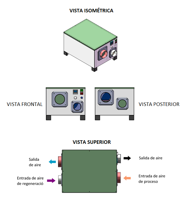 DESHUMIDIFICADOR DESECANTE INDUSTRIAL 8.5 LITROS/HORA 280 VOLTS 3 FASES 60  HZ PORTÁTIL O ESTACIONARIO ACERO INOXIDABLE MARCA H2OTEK MOD.  DDI8.5L/H-736-4 - H2otek