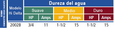 HIDELTA2002BPUMP.jpg