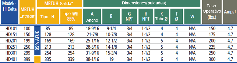 especificaciones-calentador-raytherm