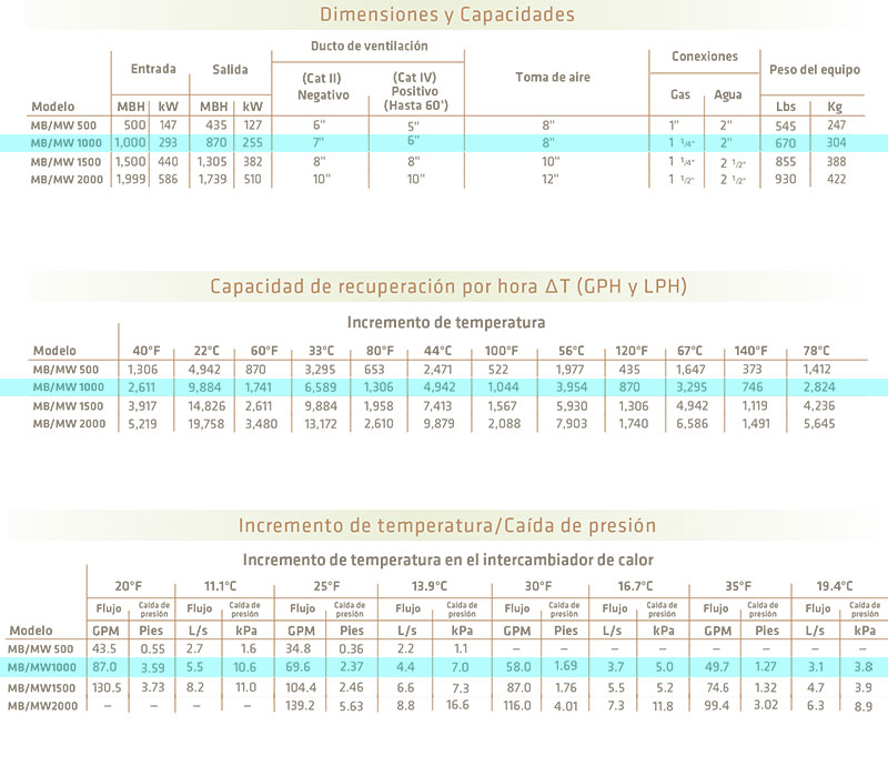 especificaciones-calentadores-seriefuter