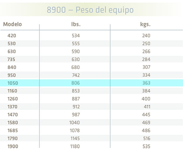 peso-calentadores-serie8900-calorex-1050