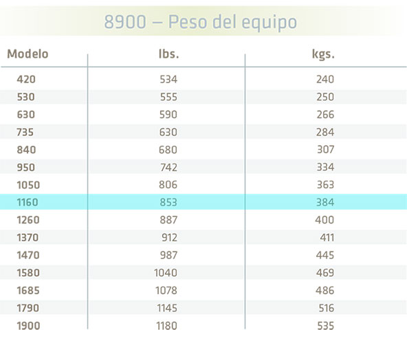 peso-calentadores-serie8900-calorex-1160