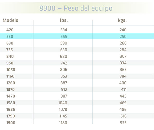 peso-calentadores-serie8900-calorex-530.