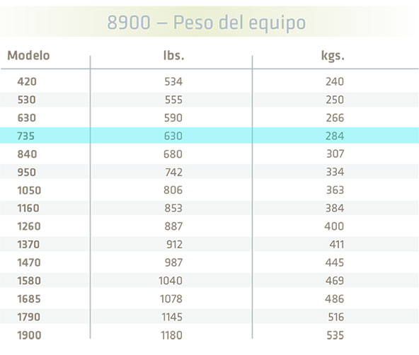 peso-calentadores-serie8900-calorex-735.