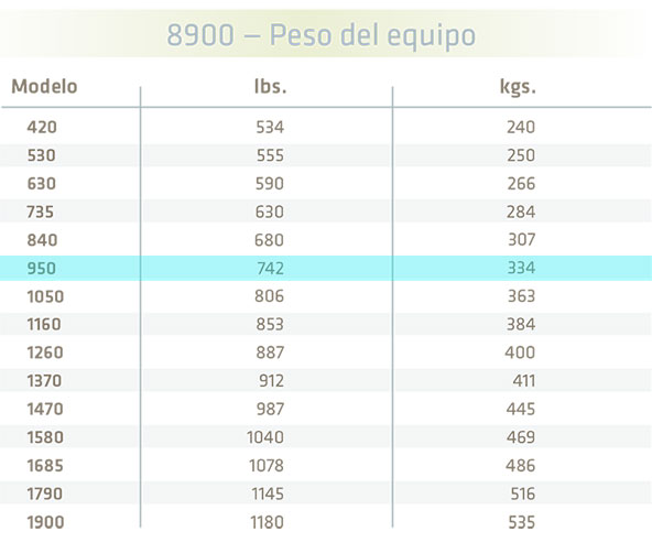 peso-calentadores-serie8900-calorex-950.