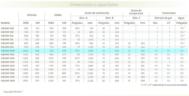 tabla-dimensiones-calentadores-serie8900