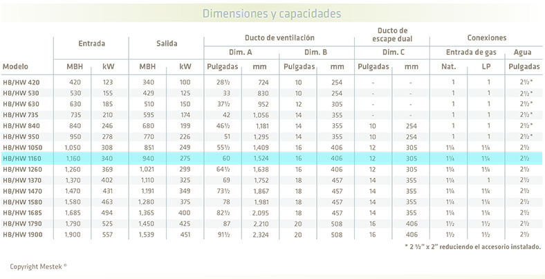 tabla-dimensiones-calentadores-serie8900
