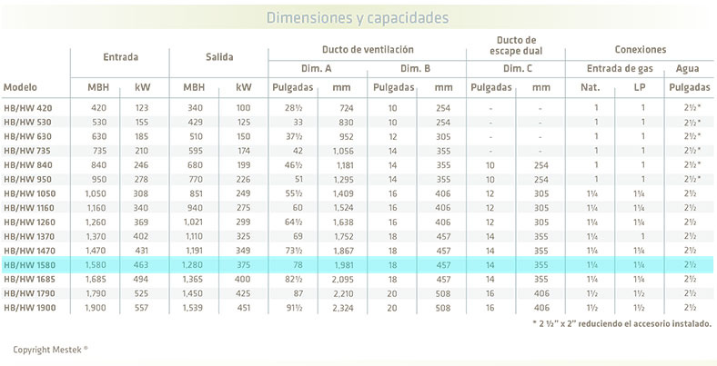tabla-dimensiones-calentadores-serie8900