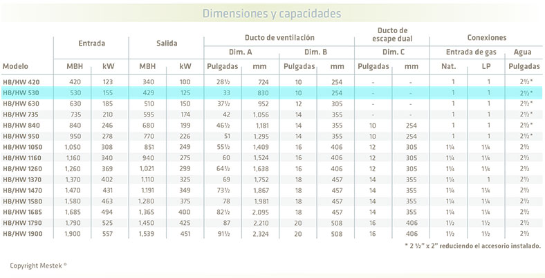 tabla-dimensiones-calentadores-serie8900