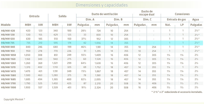 tabla-dimensiones-calentadores-serie8900