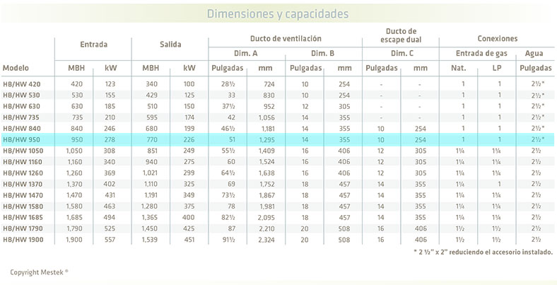 tabla-dimensiones-calentadores-serie8900