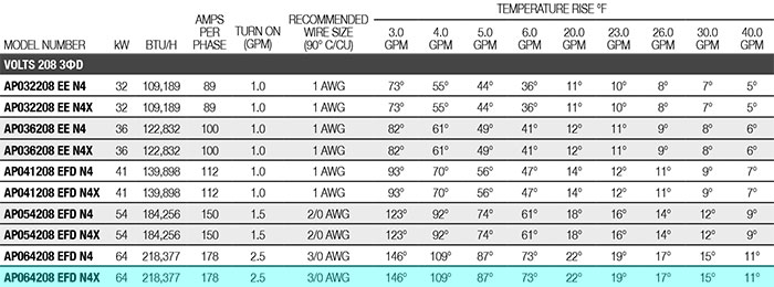 especificaciones-boilerelectrico-eemax-s