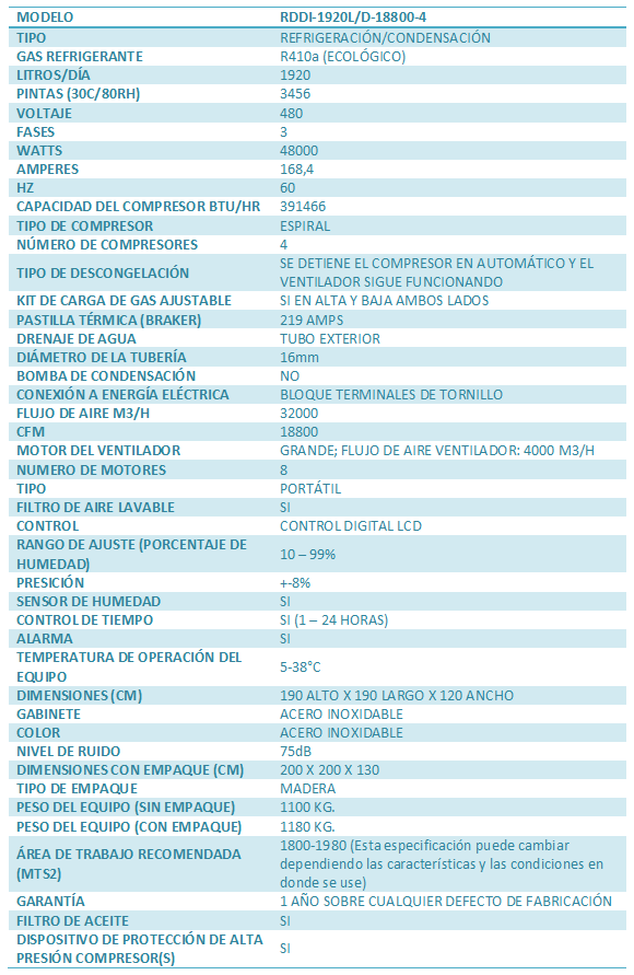 especificaciones-deshumidificador-RDDI-1