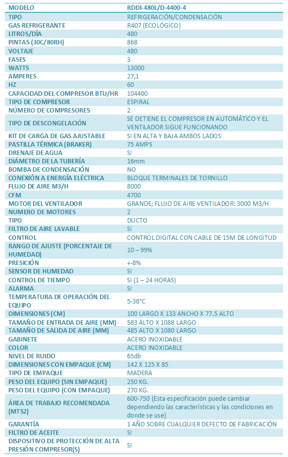 especificaciones-deshumidificador-RDDI-4