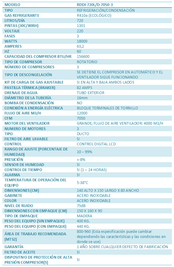 especificaciones-deshumidificador-RDDI-7