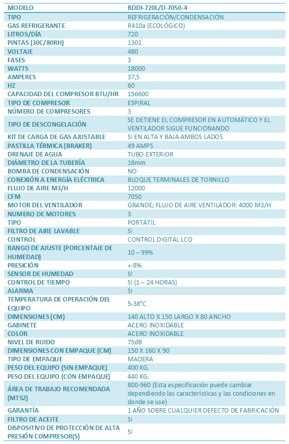 especificaciones-deshumidificador-RDDI-7