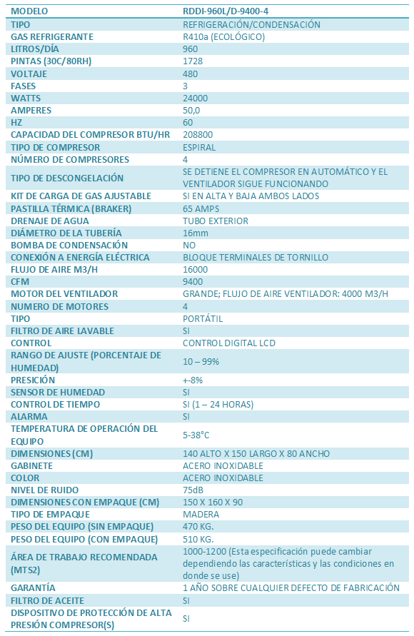 especificaciones-deshumidificador-RDDI-9