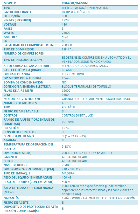 especificaciones-deshumidificador-RDI-96