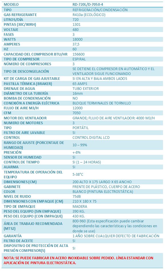 especificaciones-deshumidificador-RD-720